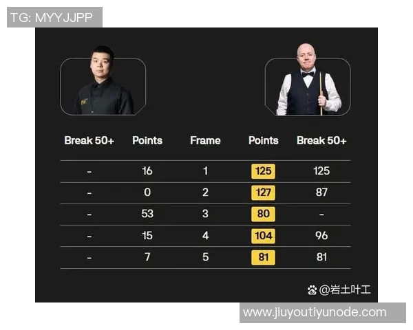 状态低迷表现不佳三球14中4三分7中2仅得11分6板4助失误与犯规频繁